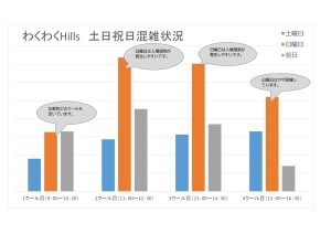土日祝日混雑グラフ_page-0001 (1)